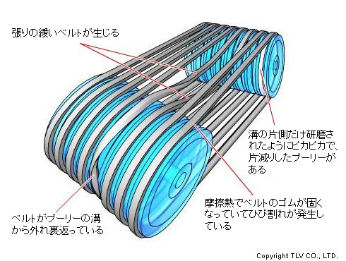 プーリーアライメントの比較 水糸vsレーザー Tts