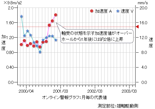 0705graph1