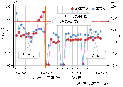 0705graph2