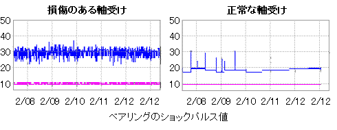 0810graph1