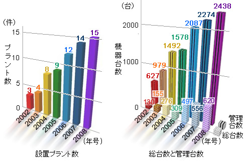 0812graph1