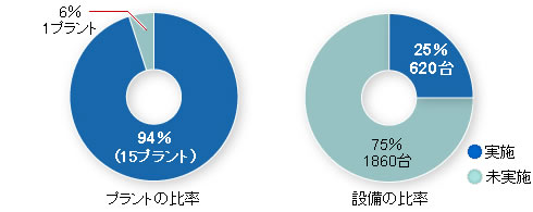 0812graph2