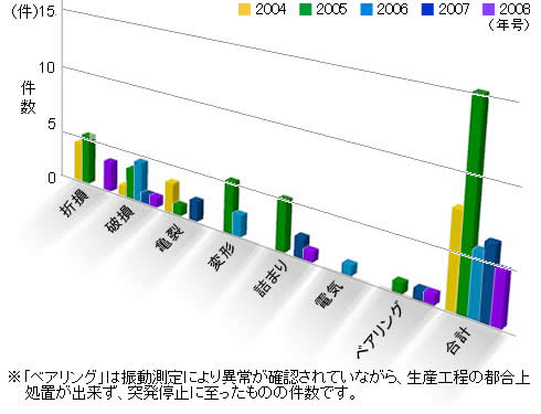 0812graph3