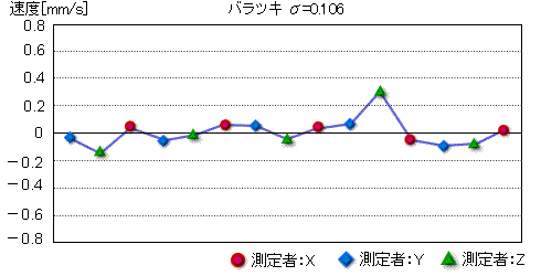 0904_graph3