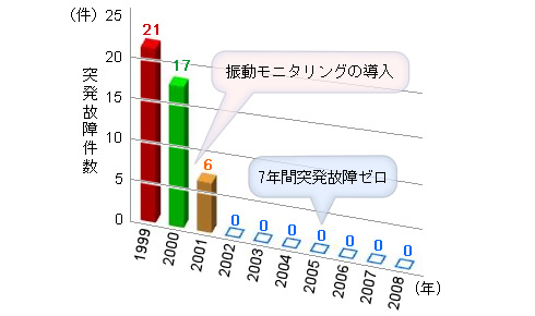 0912graph1