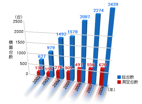 0912graph2