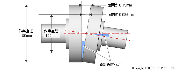 面 間 と は