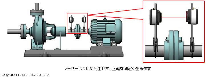 レーザーはダレが発生せず、正確な測定が出来ます