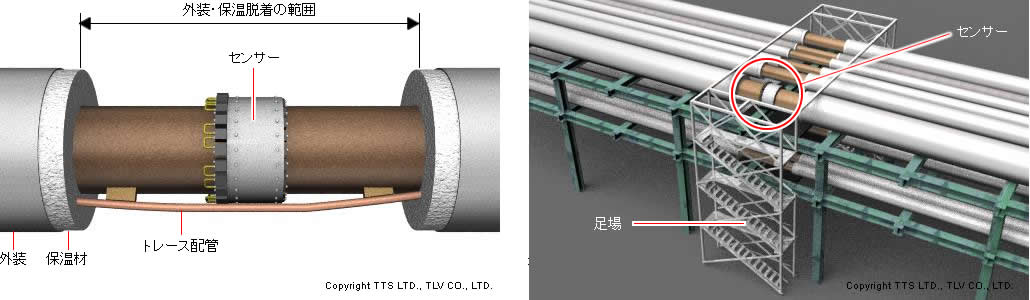 保温材解体の範囲が狭いため、足場の施工範囲も従来法と比べ非常に少ない範囲ですみます。