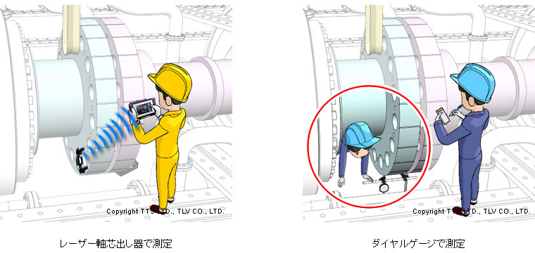 発電所の主機でのレーザー軸芯出し器とダイヤルゲージの比較