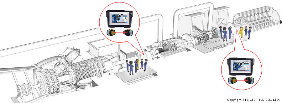 産業プラントの自家用発電機や大型回転機や発電所補機で実績のあがっているレーザーアライメントを発電所の主機に採用