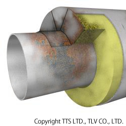 水平配管の断熱材端部