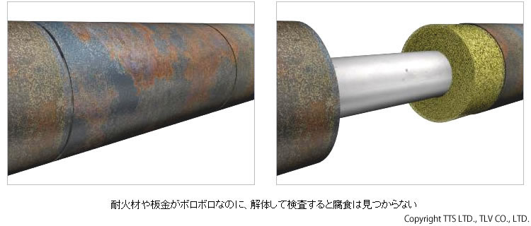 耐火材や板金がボロボロなのに、解体してみると配管には腐食が見つからない