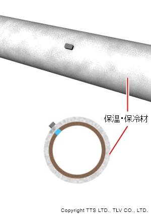 保温・保冷材の上から検査が可能：Pulsed Eddy Current パルス渦流探傷の検査のイメージ