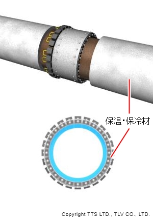 センサーを設置する箇所のみ保温・保冷材を解体： ロングレンジガイド波の検査のイメージ