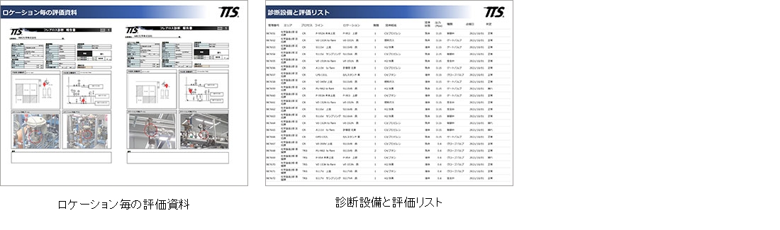 フレアロスサーベイの診断レポーㇳ