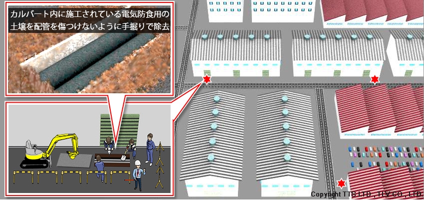 プラント構内の道路の地下に埋設されている配管の診断