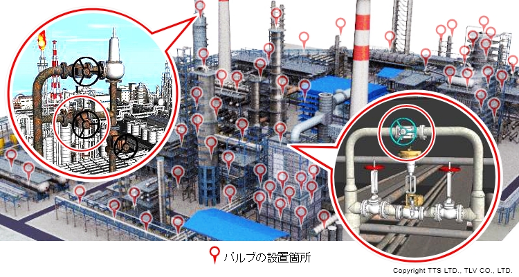 定期的にメンテナンスする機器以外の機器やバルブまで管理が行き届かない（一元管理できていない）