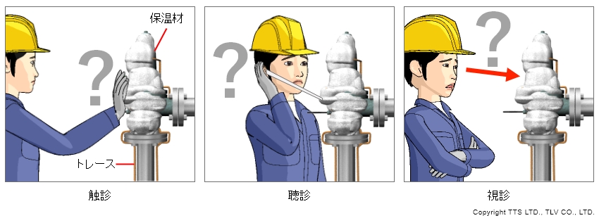 保温の上から五感で漏れを発見することは困難