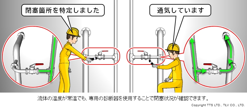 フレアロスサーベイはバルブの漏れだけでなく、配管の閉塞傾向も捉えることができます