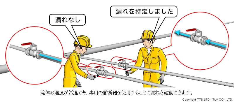 診断器とデータベースで漏れているバルブを特定