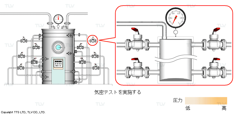 仕切り板を挿入して気密性を確認する方法