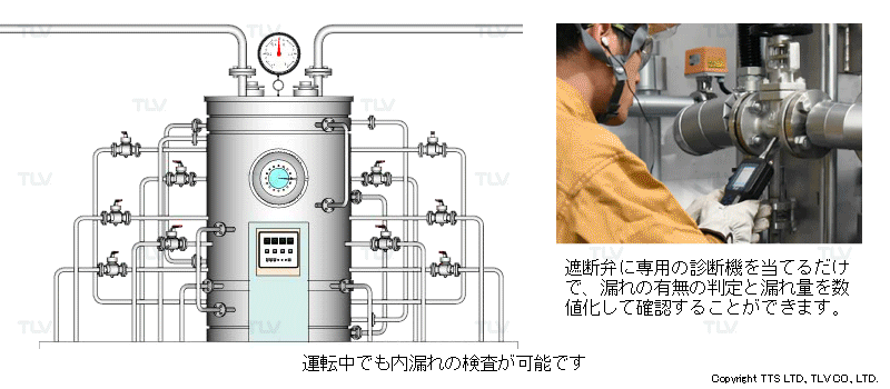 フレアロスサーベイによる運転中の装置の内漏れのスクリーニング