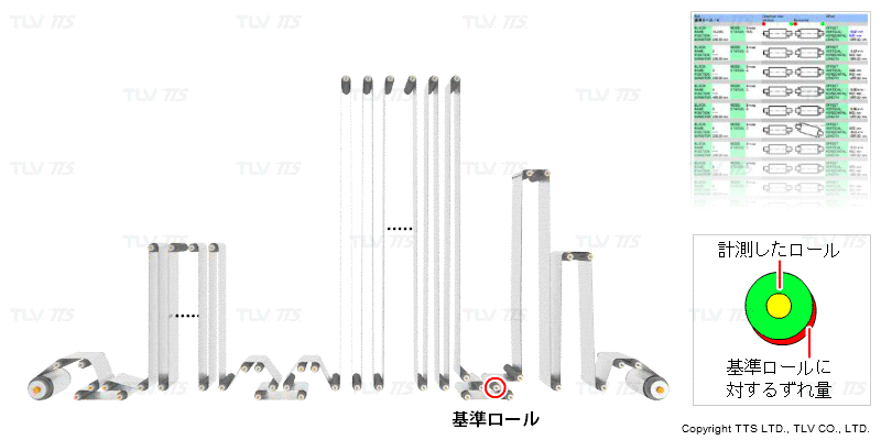 ルーパーのみならず圧延機全体にわたりロールの平行度に問題があったことが判明