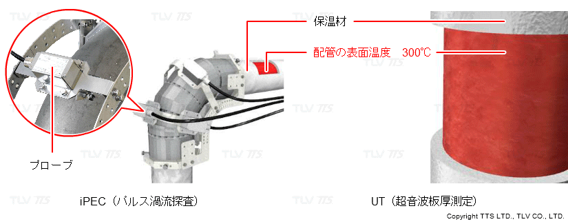 iPEC（パルス渦流探傷）とUT（超音波板厚測定）の測定方法